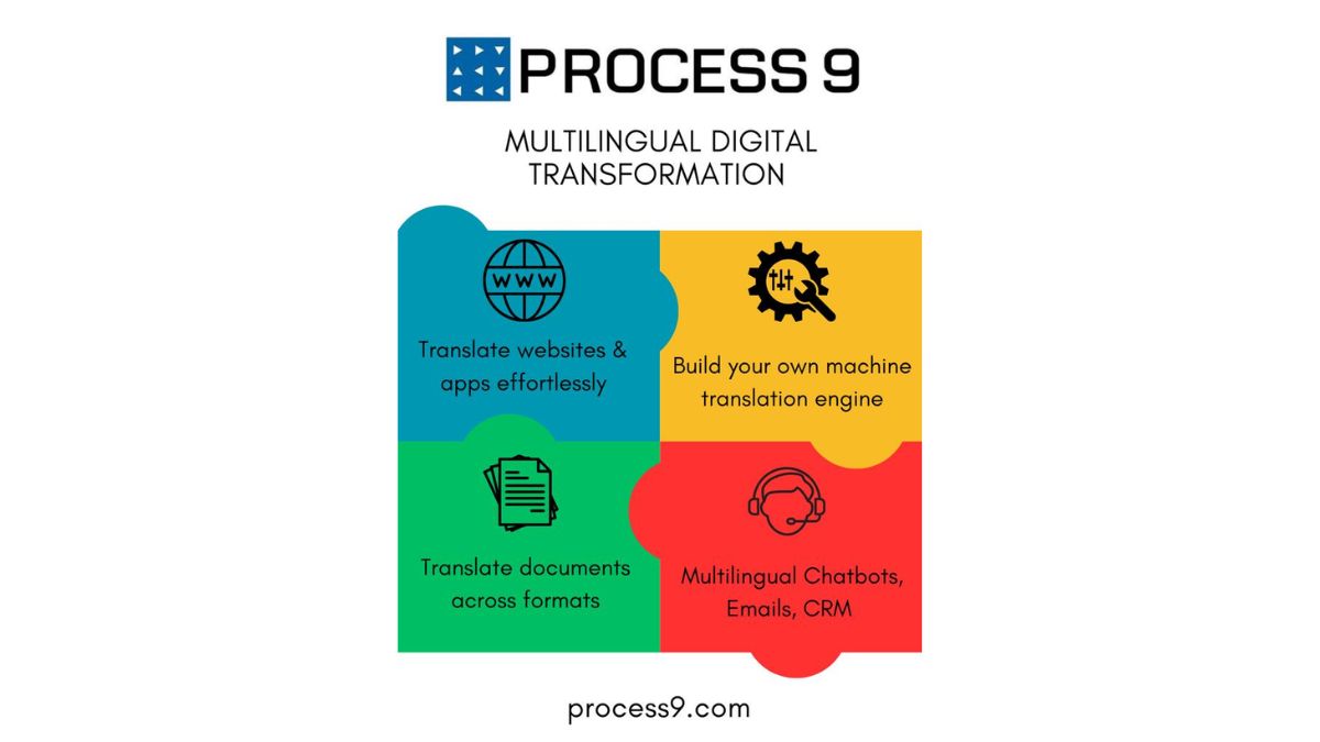 Process9 Poised for Success with the Launch of Captive Language Technology Platform in Europe